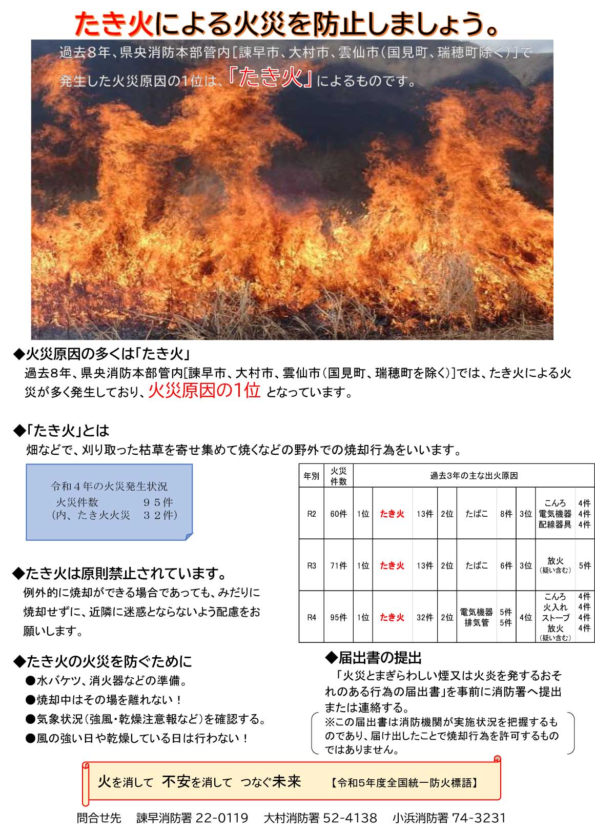 たき火による火災を防止しましょう - 県央地域広域市町村圏組合(県央組合)